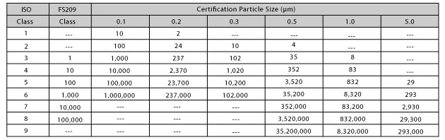 http://www.adccp.org/images/particlesize.jpg